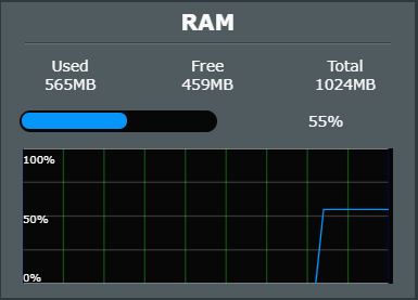 0 Days Uptime - RAM usage after reboot - ASUS Merlin 384.12_0 for RT-AX88U - 07292019.JPG