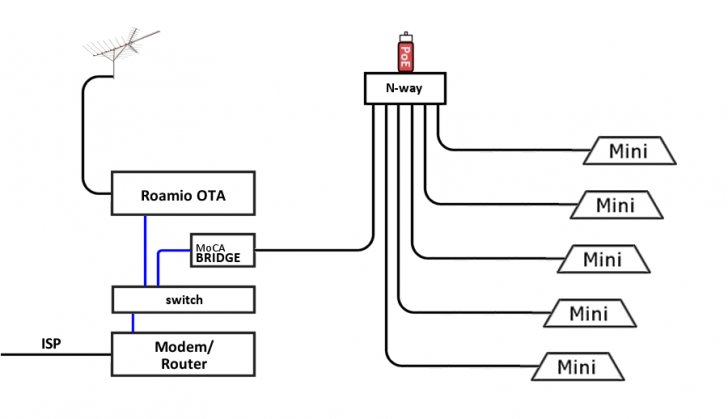 Moca Modem And Wiring Diagram - Wiring Diagram