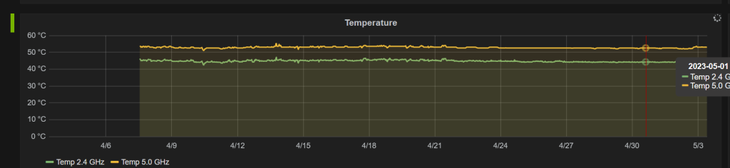  Temperatura