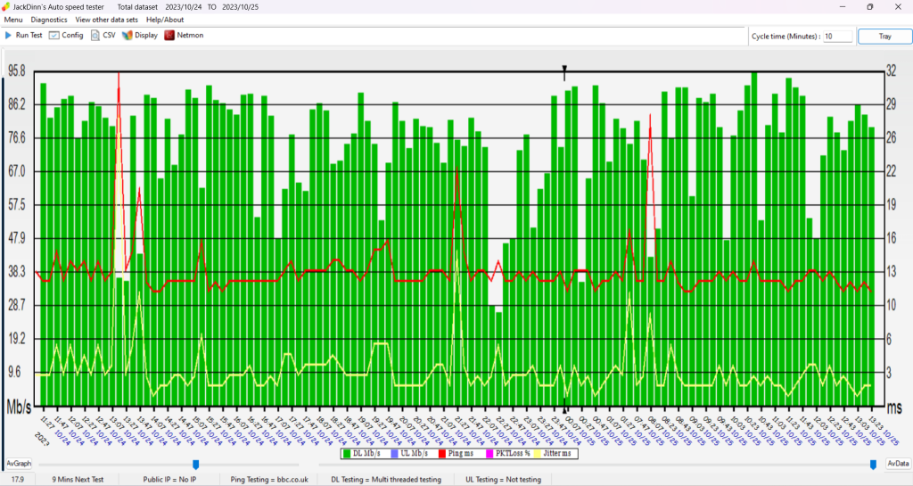 2.4 GHz band monitoring at 10-minute intervals.png