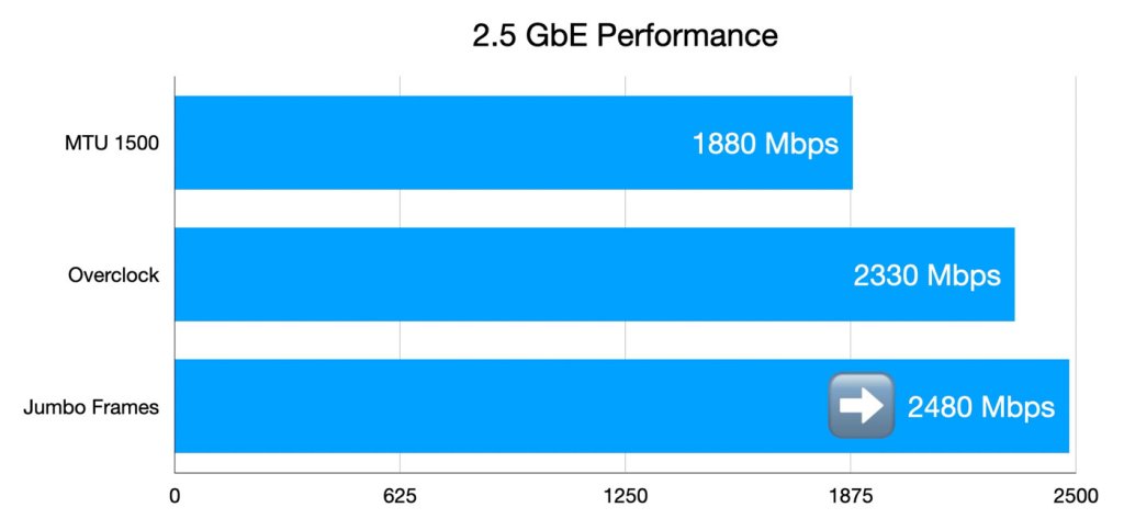 2.5-gbe-performance-cm4.jpg