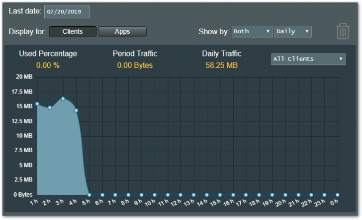 2019-07-21 12_56_05-ASUS Wireless Router RT-AC86U - EZQoS Bandwidth Management.png