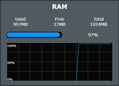 36 Days Uptime - RAM usage high - ASUS Merlin 384.12_0 for RT-AX88U - 07292019.JPG