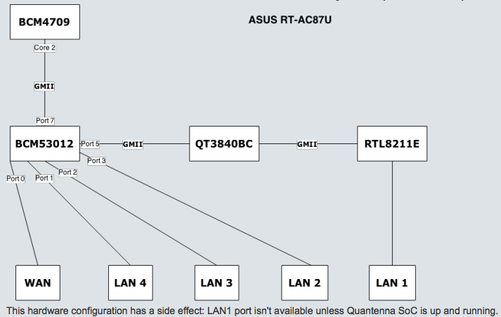 87u_qtn_lan1.png