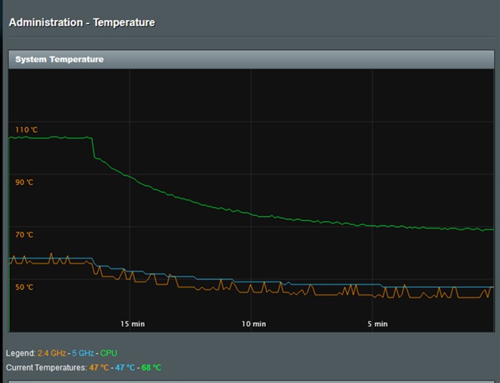 AC86U_Temp_2Fans Installed_.jpg