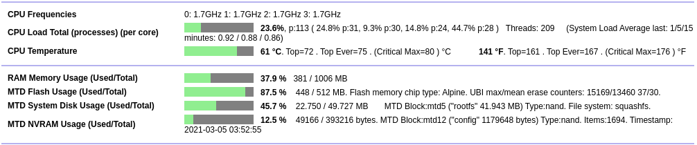 AdGuard_Mem_CPU.png