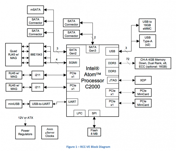 ADI_Netgate_HW_plan_Rangley.png