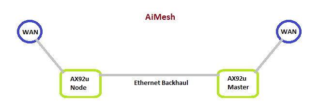 AiMesh Noce Config.png