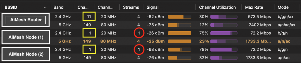 AiMesh Nodes 2.4GHz Wifi Degraded.png