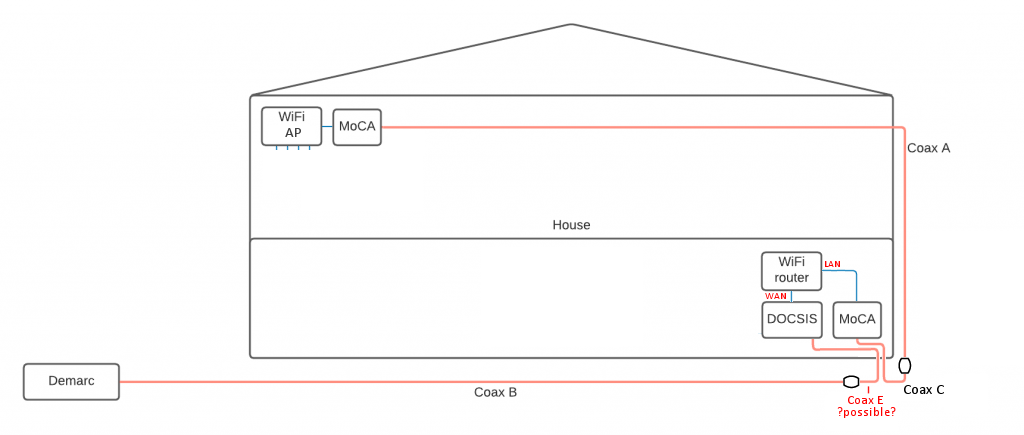 amallah orig diagram - future-proofing.png