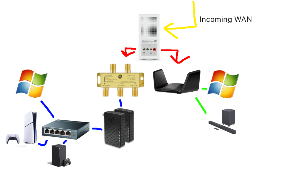 Apartment Network Diagram.png