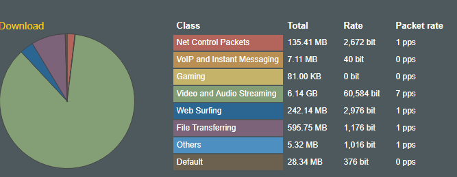 ASUS Wireless Router RT-AC88U - QoS Statistics_2017-10-18_17-28-16.png