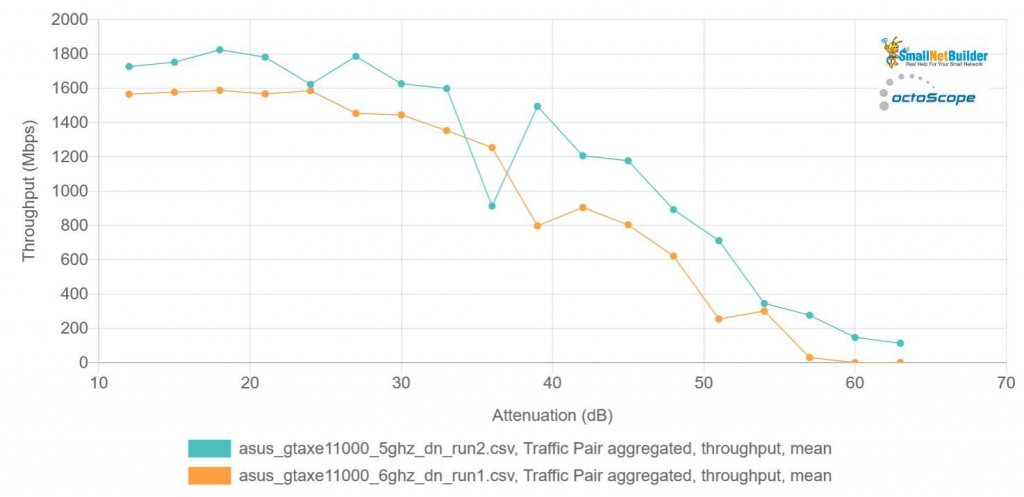 asus_gtaxe11000_rvr_5_vs_6ghz_dn.jpg