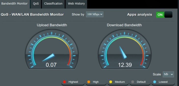 ASUS_Wireless_Router_RT_AX88U_WAN_LAN_Bandwidth_Monitor.jpg