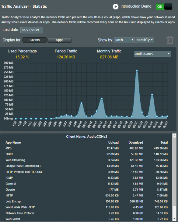 AsusRouterTraffic.png
