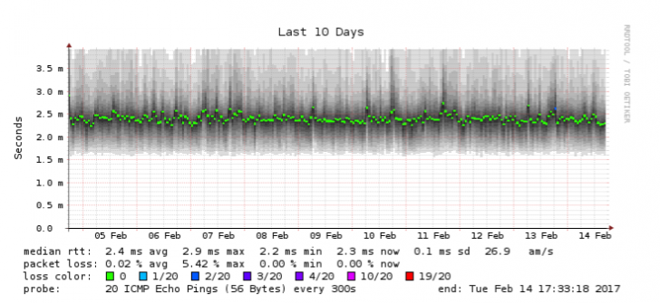 av1200_span_latency_10days.png