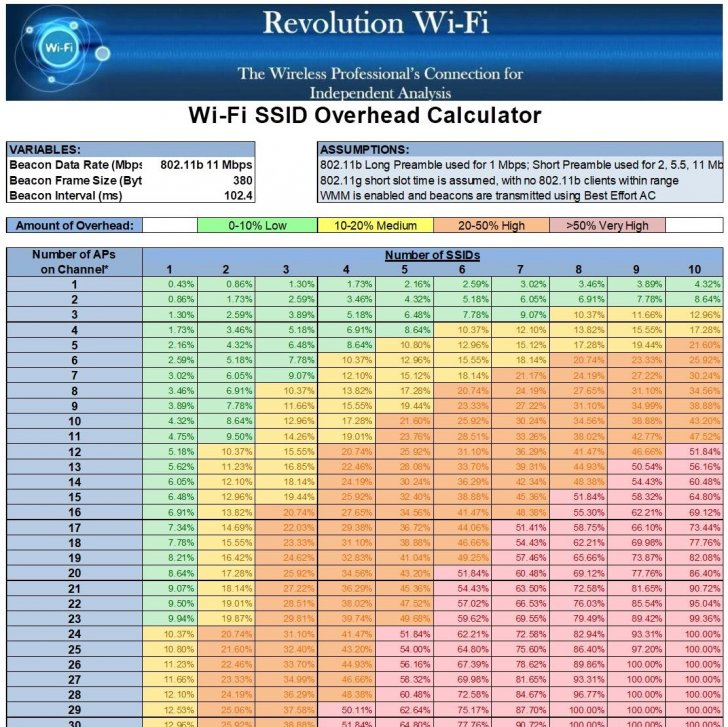 B 11 Mbps.jpg