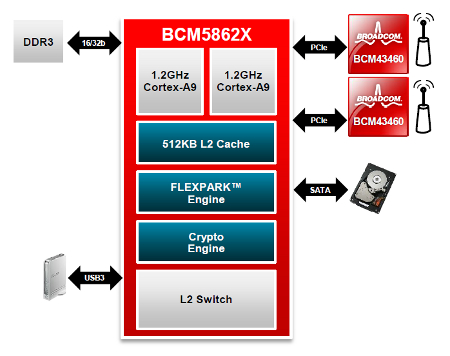 broadcom-bcm5862x-diag.jpg