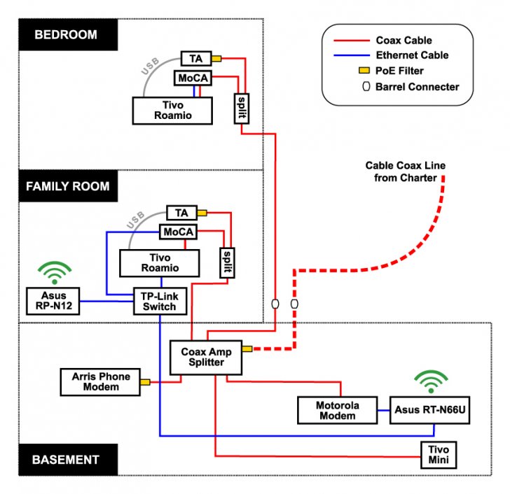 charter cable hook up diagrams