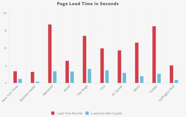 crsytal_page_load_times.jpg
