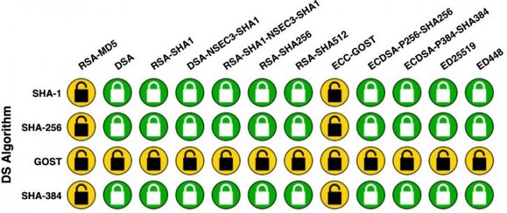 DNSSEC rootcanary-test.jpg