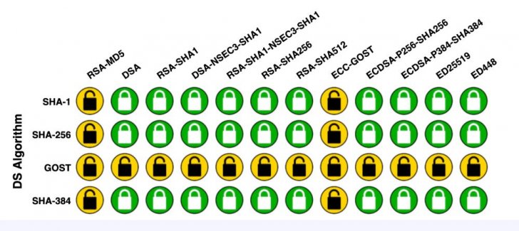 DNSSEC rootcanary-test.JPG