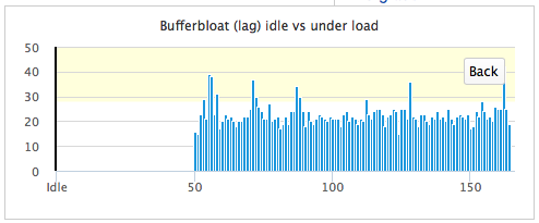 Download lag QoS on.png