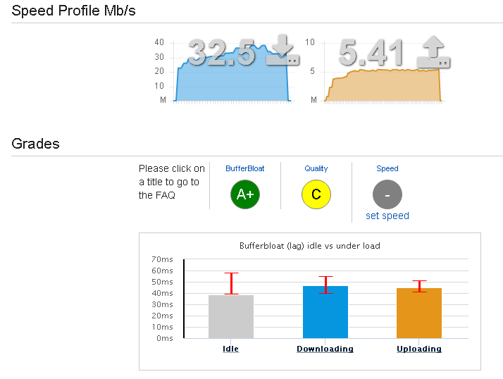 DSLreports - QoS - Final funcionando (Sin MTU).PNG