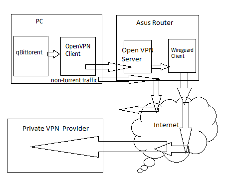 flowchart-cropped-Immagine.png