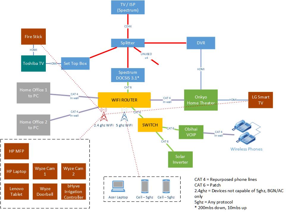 Geldner Home Network.jpg