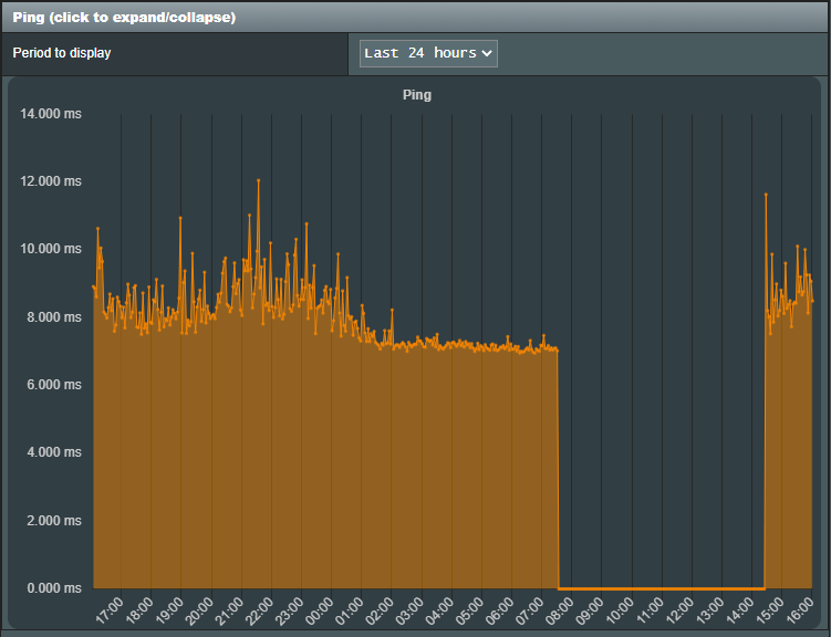 Google DNS Ping.PNG