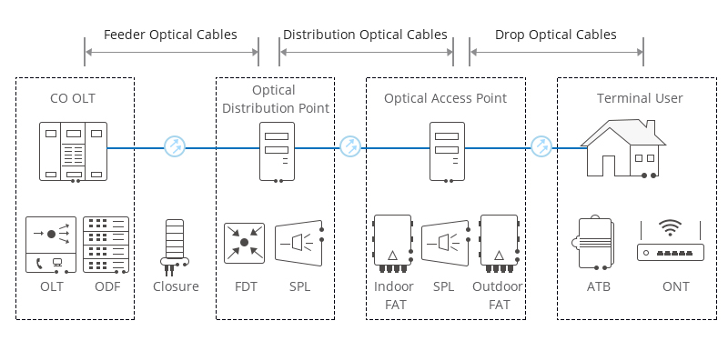 gpon.jpg