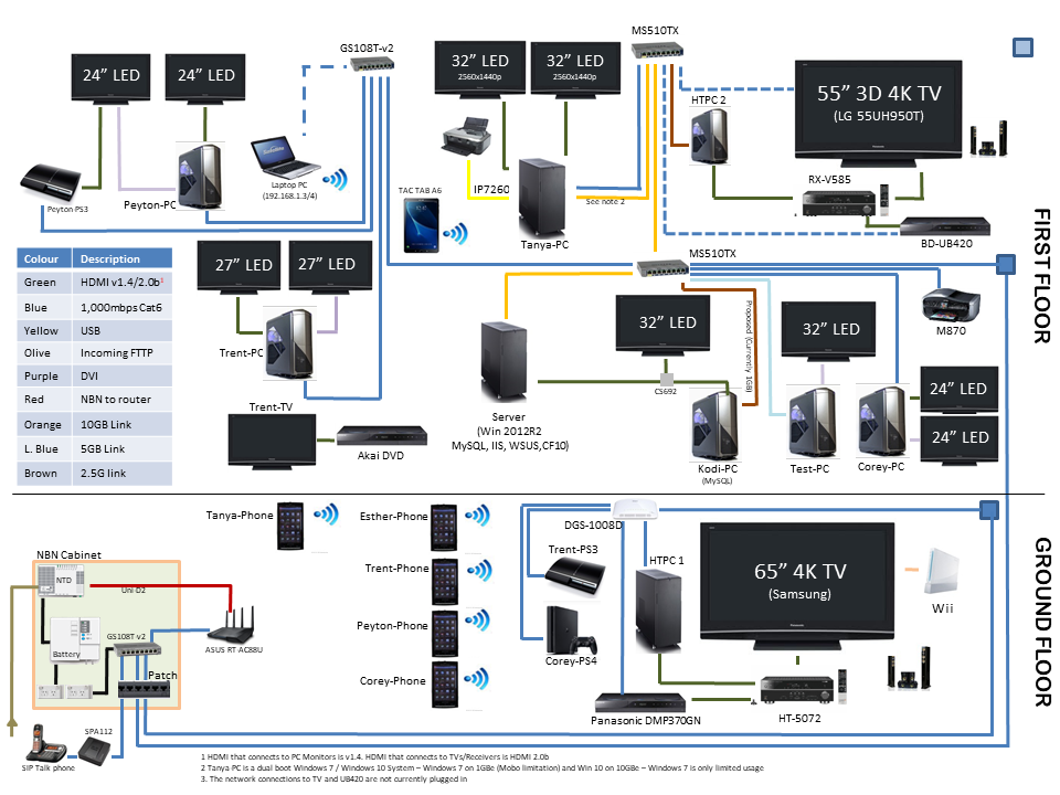 Home LAN 2019.png