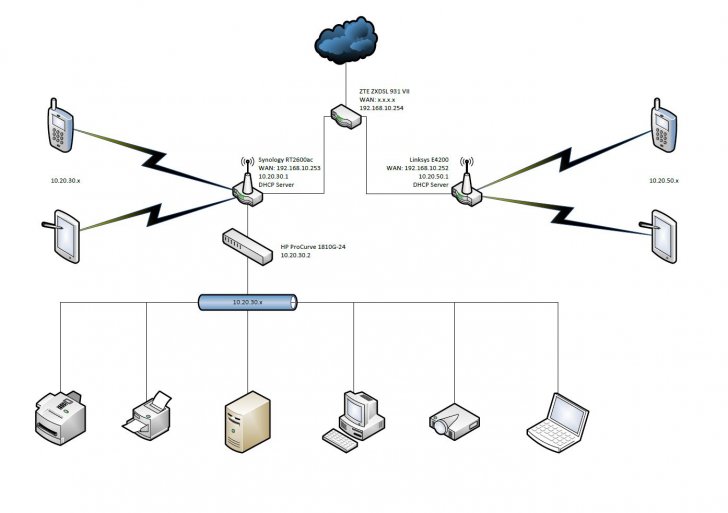 Home LAN v1.JPG