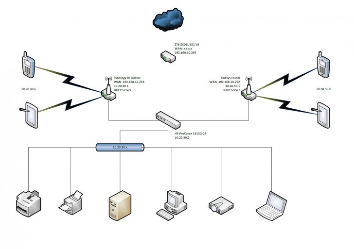 Home LAN v2.JPG