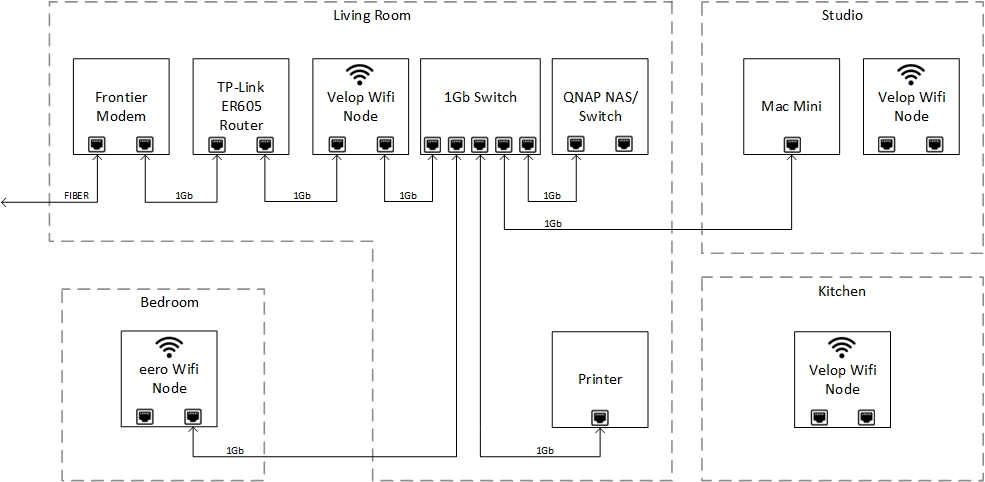 Home Network 20240613.jpg