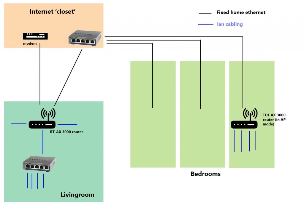 Home network topology2.jpg