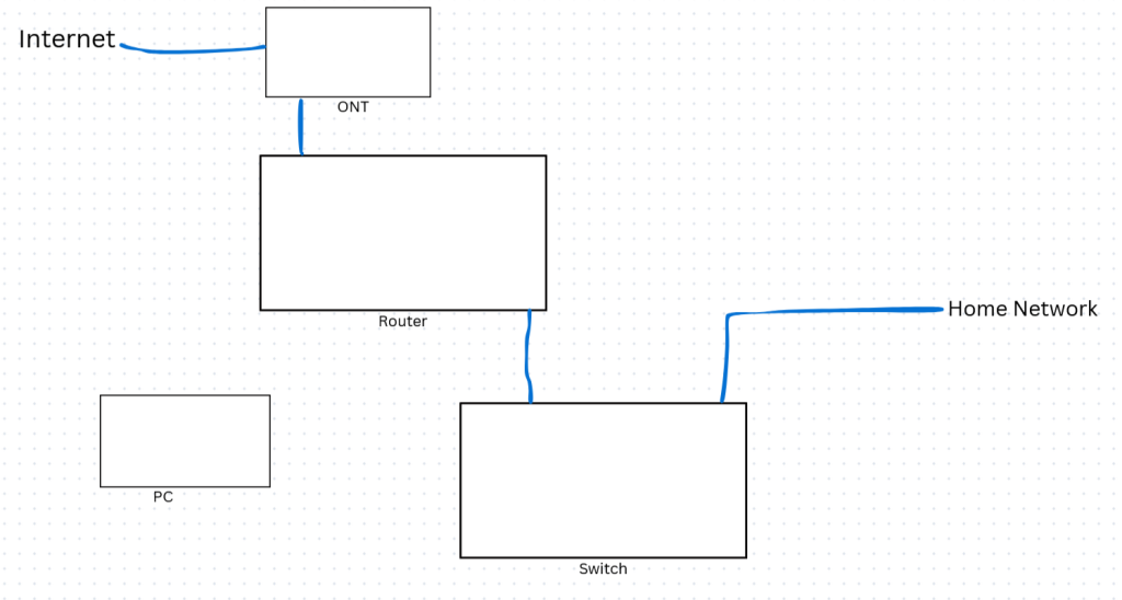 HomeNetworkDiagram.png