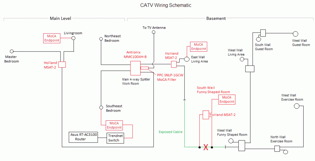 House CATV Wiring - MoCA Plan.gif