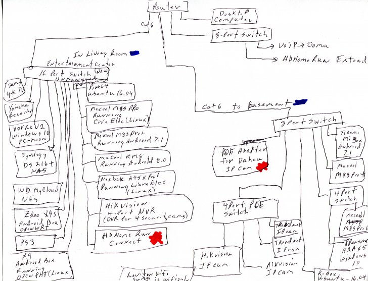 IP device tree.jpg