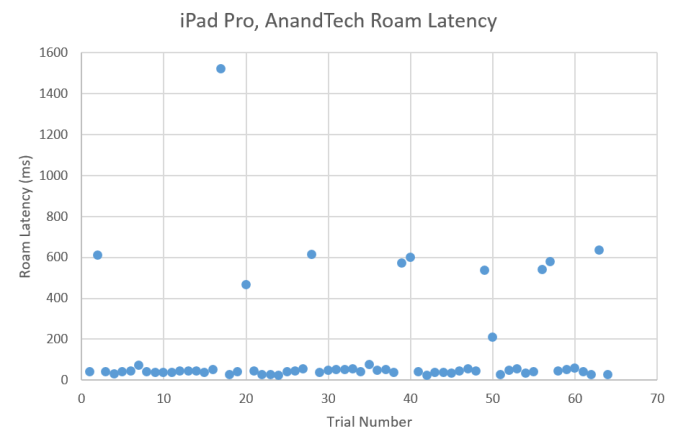 iPadPro_Roam_Latency_575px.PNG