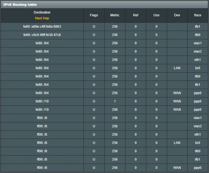 ipv6 table.JPG