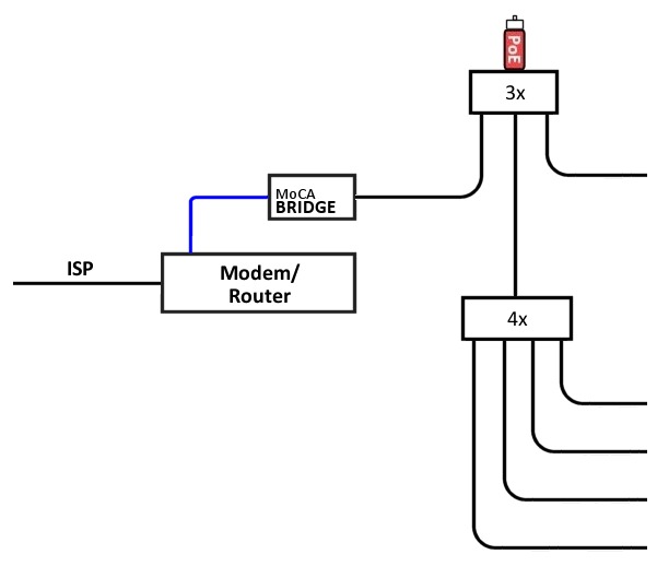 isolated MoCA segment w PoE for performance boost.jpg