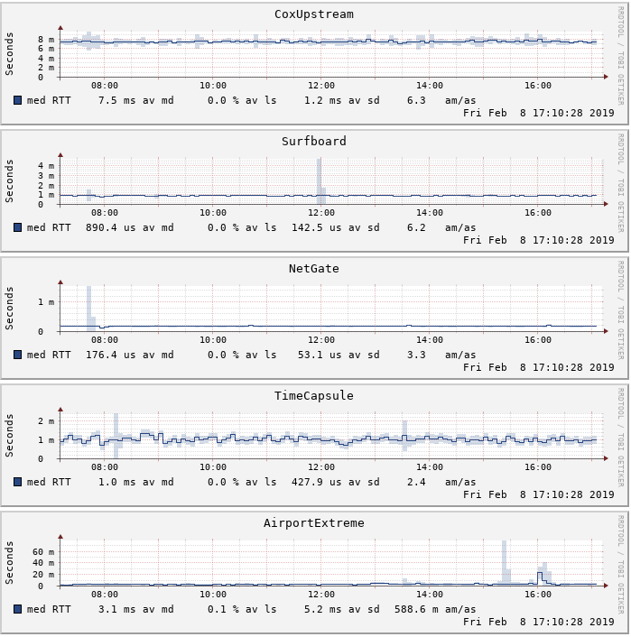 latency_lan.png