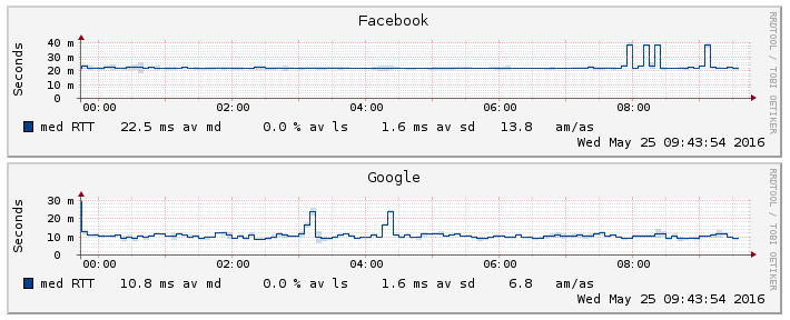 latency_wan.png