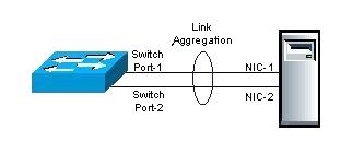 Link_Aggregation1.JPG