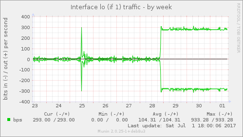 loopback.png