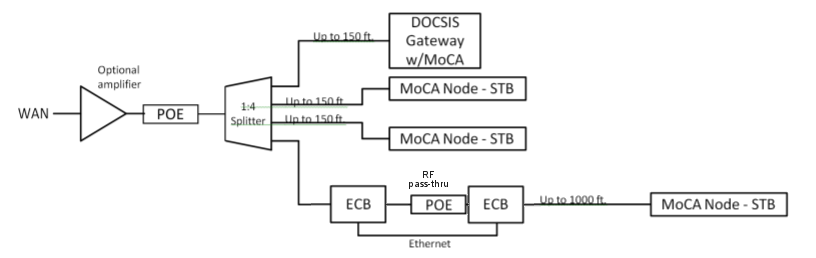 MoCA bypass repeater.png