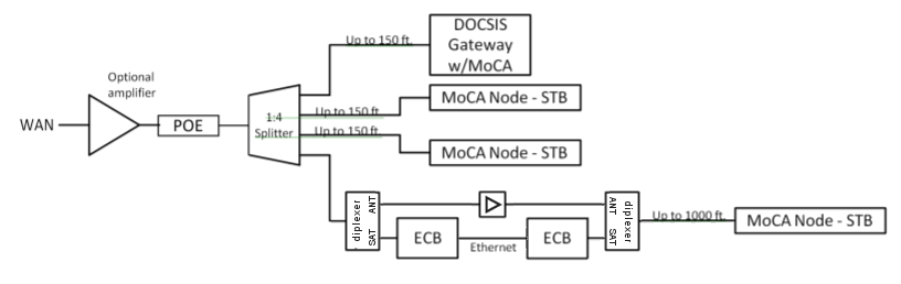 MoCA bypass repeater w diplexers.png