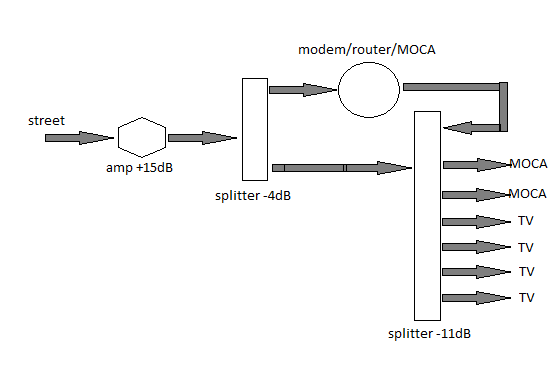 moca diagram 2.png